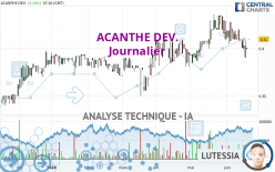 ACANTHE DEV. - Daily