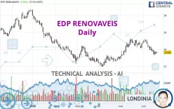 EDP RENOVAVEIS - Daily