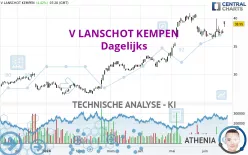 V LANSCHOT KEMPEN - Dagelijks