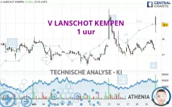 V LANSCHOT KEMPEN - 1 uur