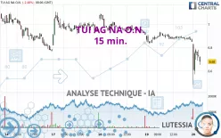 TUI AG NA O.N. - 15 min.