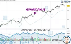 GIVAUDAN N - 1H