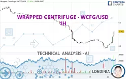 WRAPPED CENTRIFUGE - WCFG/USD - 1H