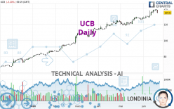 UCB - Daily