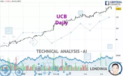 UCB - Daily