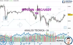 BITCOIN - BTC/USDT - 1H