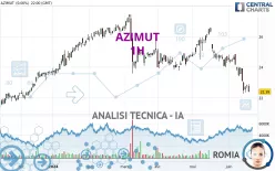 AZIMUT - 1H