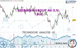 FIELMANN GROUP AG O.N. - 1 Std.