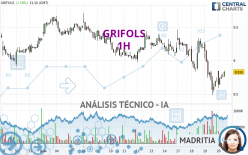 GRIFOLS - 1H