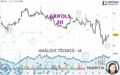 GRIFOLS - 1H