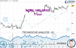 ASML HOLDING - 1 uur