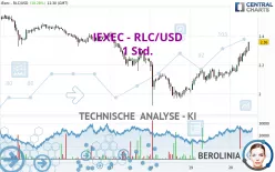 IEXEC - RLC/USD - 1 Std.