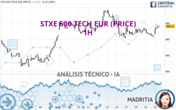 STXE 600 TECH EUR (PRICE) - 1H