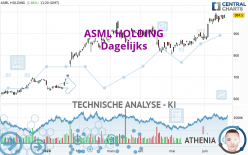 ASML HOLDING - Dagelijks