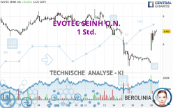 EVOTEC SEINH O.N. - 1 Std.