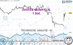 EVOTEC SEINH O.N. - 1 Std.