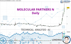 MOLECULAR PARTNERS N - Daily