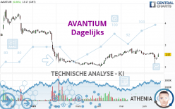 AVANTIUM - Dagelijks