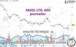 SASOL LTD. ADS - Journalier