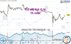 TUI AG NA O.N. - 15 min.