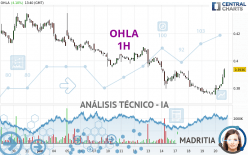 OHLA - 1H