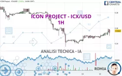 ICON PROJECT - ICX/USD - 1H