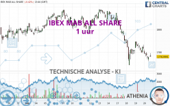 IBEX MAB ALL SHARE - 1 uur