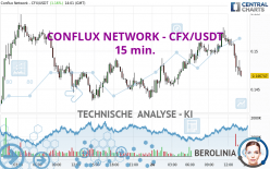 CONFLUX NETWORK - CFX/USDT - 15 min.