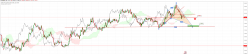 GBP/AUD - Daily