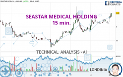 SEASTAR MEDICAL HOLDING - 15 min.