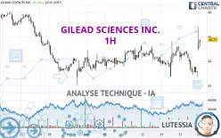 GILEAD SCIENCES INC. - 1H