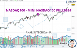 NASDAQ100 - MINI NASDAQ100 FULL0924 - 1 Std.