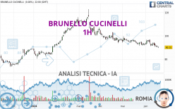BRUNELLO CUCINELLI - 1H