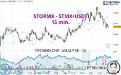 STORMX - STMX/USDT - 15 min.