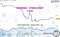 STORMX - STMX/USDT - 1 Std.