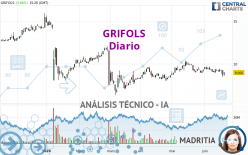 GRIFOLS - Diario