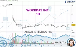 WORKDAY INC. - 1H