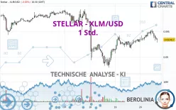 STELLAR - XLM/USD - 1 Std.