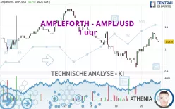 AMPLEFORTH - AMPL/USD - 1 uur