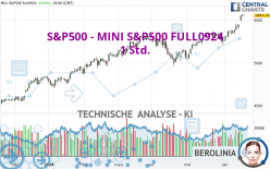 S&P500 - MINI S&P500 FULL0924 - 1H