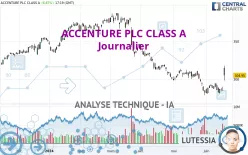 ACCENTURE PLC CLASS A - Journalier