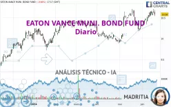 EATON VANCE MUNI. BOND FUND - Diario