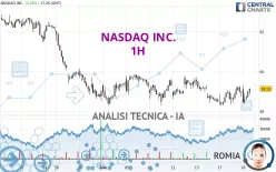 NASDAQ INC. - 1H