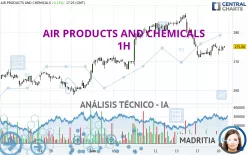 AIR PRODUCTS AND CHEMICALS - 1H