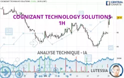 COGNIZANT TECHNOLOGY SOLUTIONS - 1H