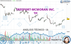 FREEPORT-MCMORAN INC. - 1H