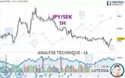 JPY/SEK - 1H