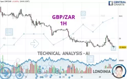 GBP/ZAR - 1H