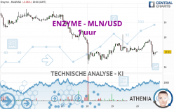 ENZYME - MLN/USD - 1H