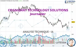 COGNIZANT TECHNOLOGY SOLUTIONS - Journalier